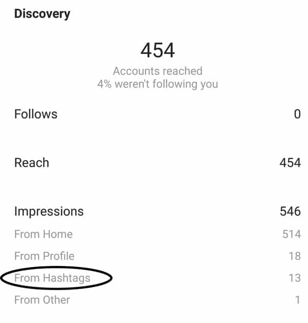 Instagram Insights showing hashtags