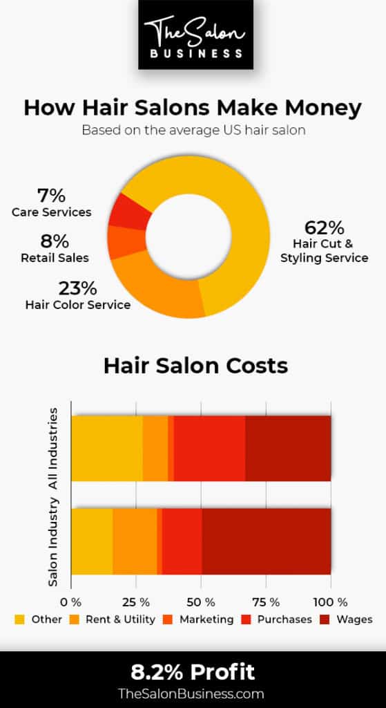 Hair Color Inventory App, Improve Your Salons Profits