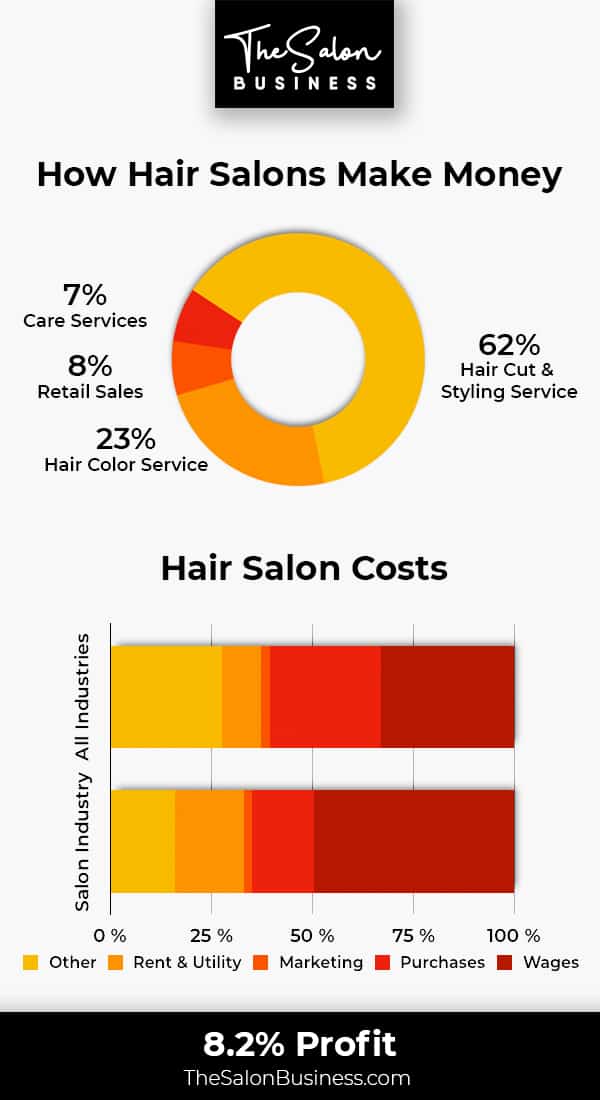 How Much Do Salon Owners Make And How Do You Earn More
