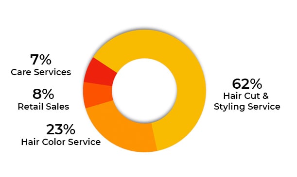 The Most Helpful Salon Business Plan Template Free Download