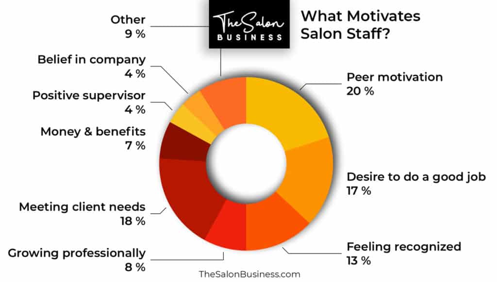 How To Increase Profits With Hair Color Salon Scale