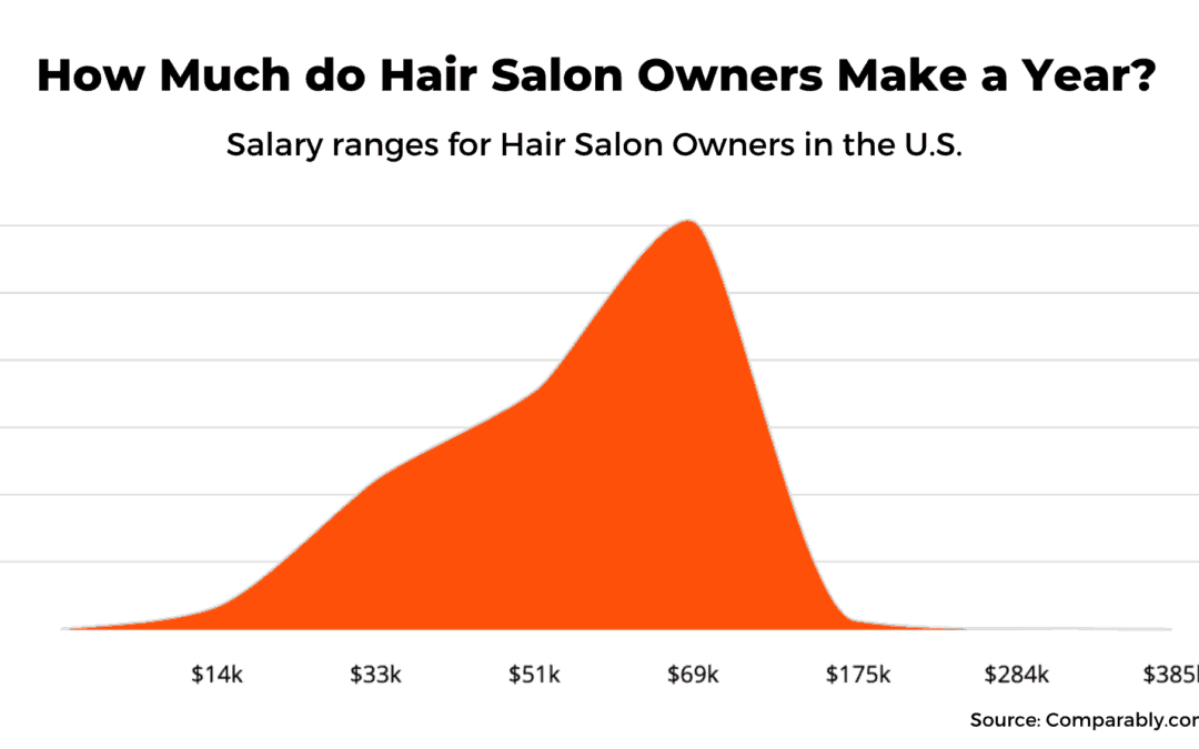 Salon Business Ideas Guides Thesalonbusiness Com