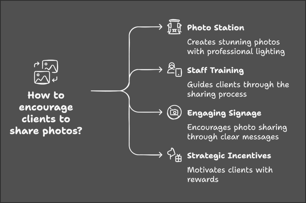 Infographic on how to encourage salon clients to share photos