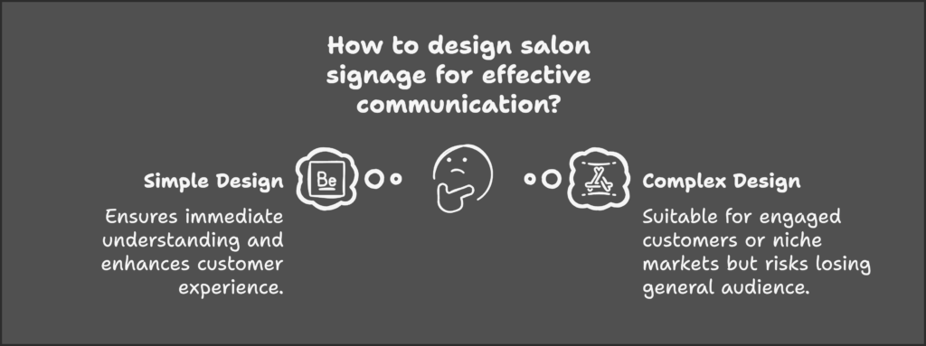 Infographic on how to design salon signage for effective communication