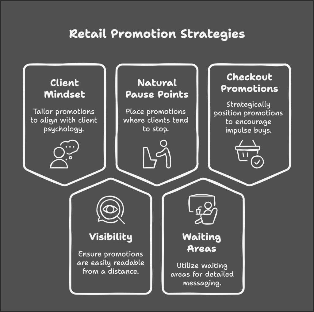 Infographic showing 5 retail promotion strategies