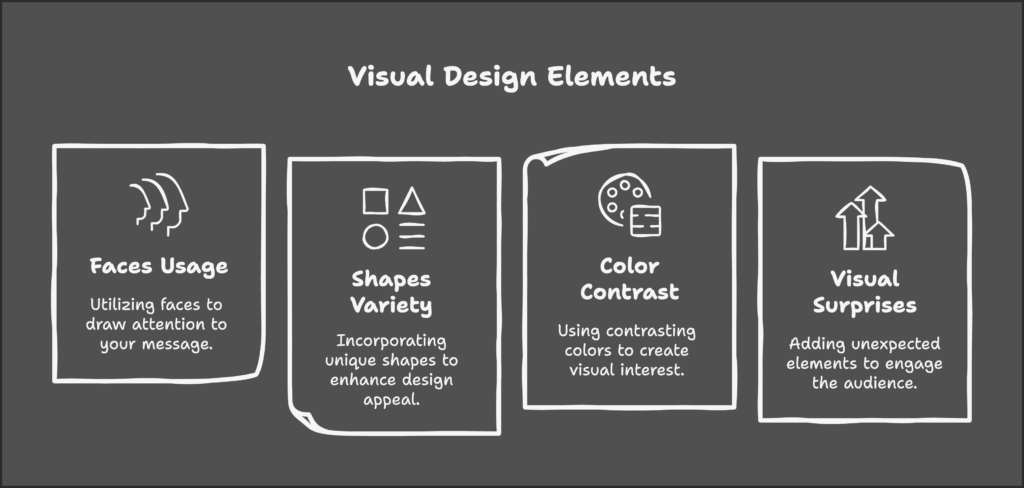 Infographic showing examples of visual design elements