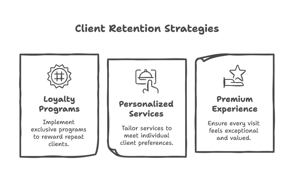 Graphic showing salon client retention strategies