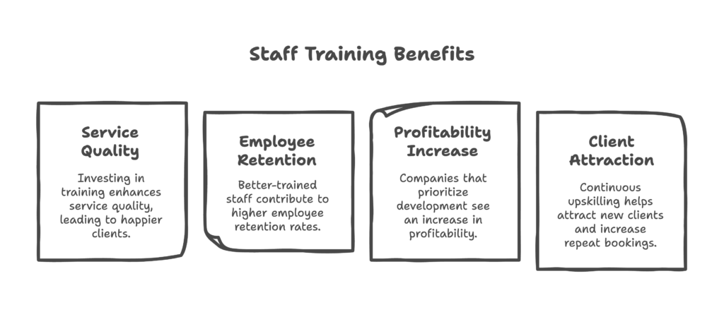 Infographic on 4 staff training benefits