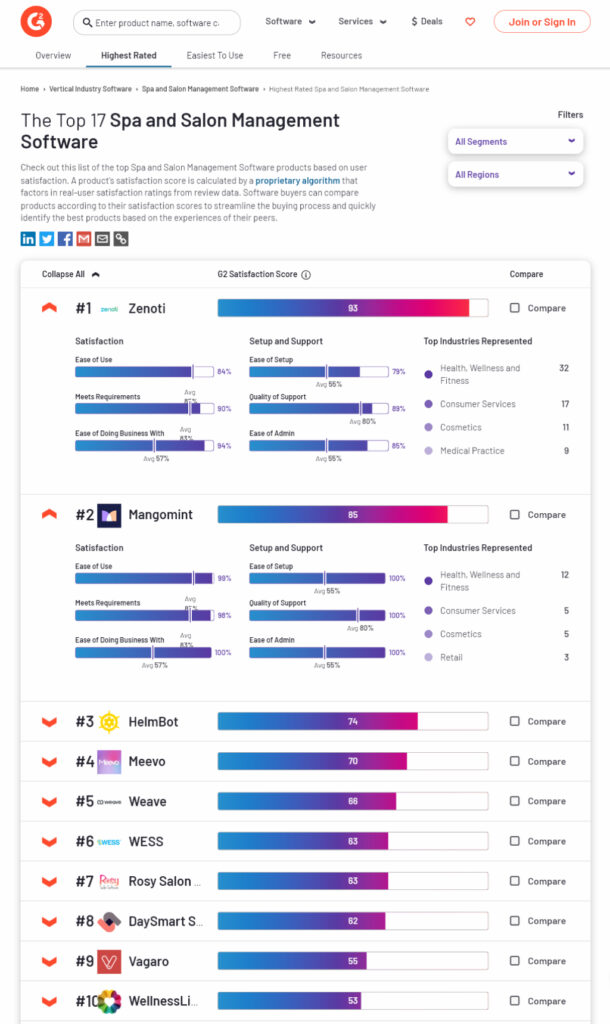 G2 salon software rankings chart