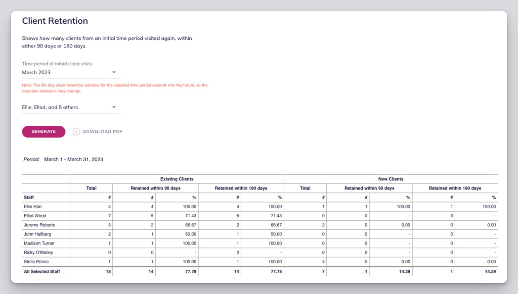 How To Scale Your Salon And Beauty Services Business? – Scale Your Business  With Us