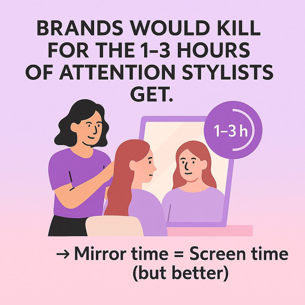 Brands would kill for the 1-3 hours of attention stylists get